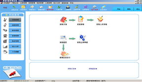 济南新翼翔软件开发公司 汽配管理软件的专业网络软件开发方案
