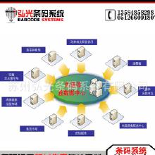 条码与软件 批发、厂家与网络软件开发全解析