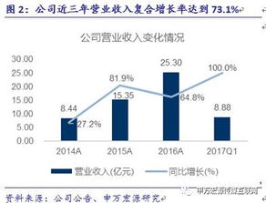 游族网络 精品研发与全球化双轮驱动，构筑深厚护城河