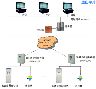 远程控制，高效便捷 输回卤泵远程控制系统软件全面介绍