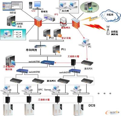 鲁西化工工控系统安全应用案例 以拓步ERP为核心的信息化融合实践